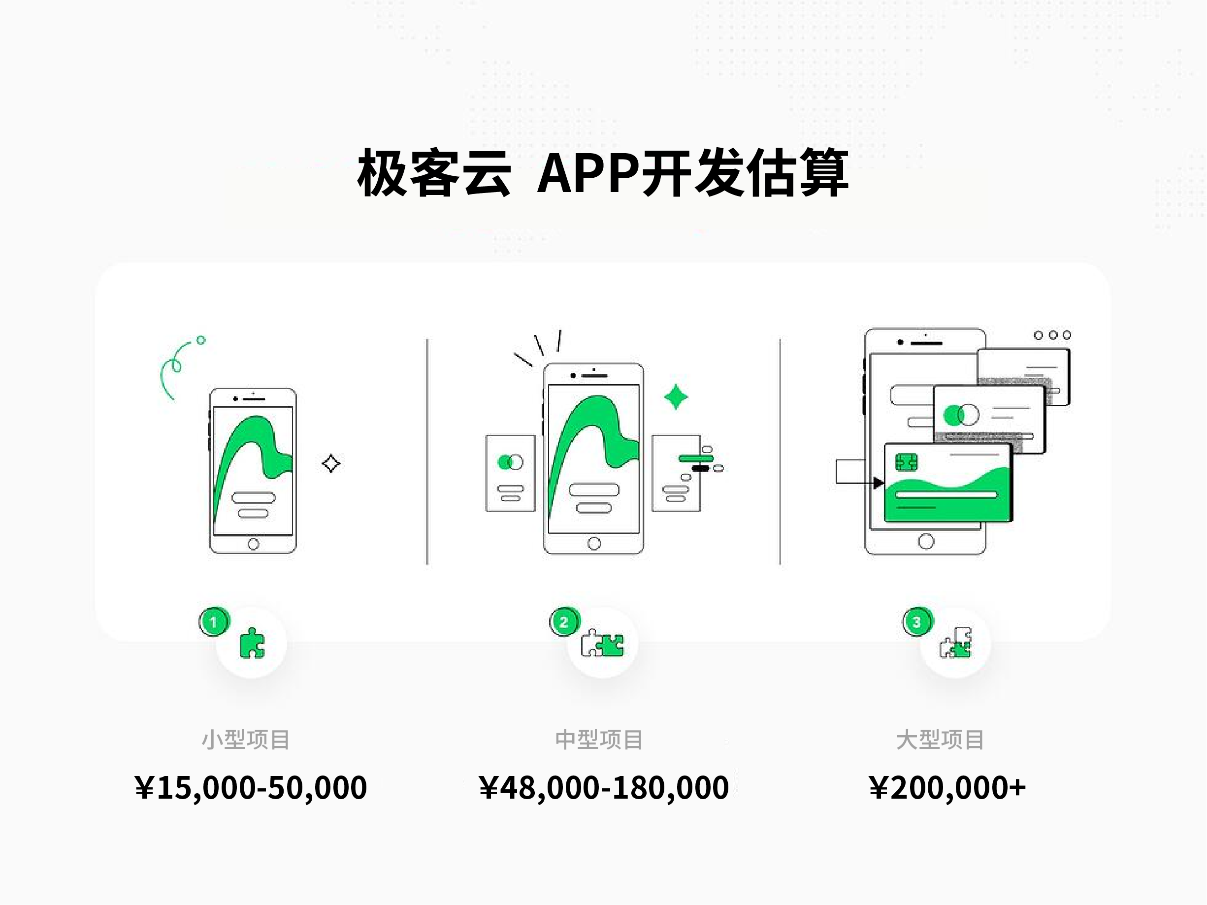 极客云的 APP 开发成本估算